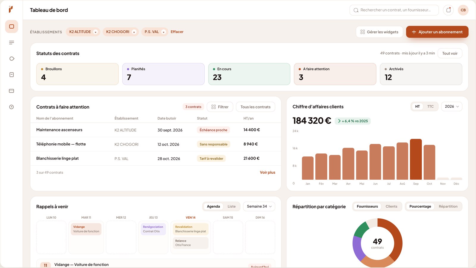 Interface Pilboard – gestion des contrats fournisseurs et abonnements